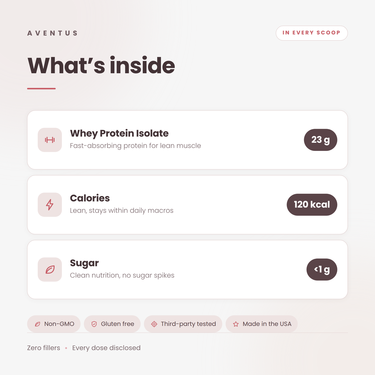 Whey Protein Isolate — What's inside